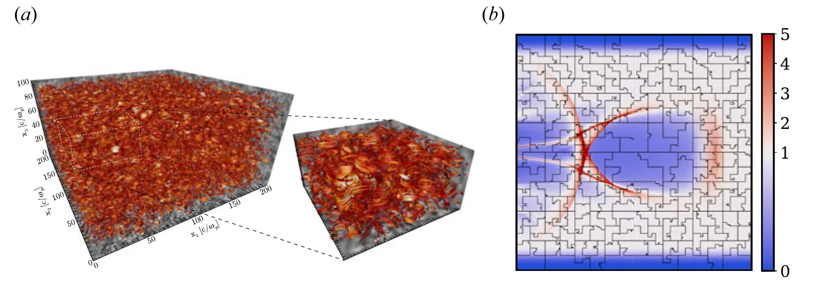 Three-dimensional OSIRIS simulation of the Weibel instability showing tangled magnetic filaments, and a 2D laser-wakefield simulation with dynamic load-balancing partitions.